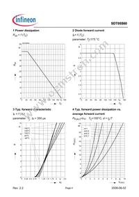 SDT05S60 Datasheet Page 4