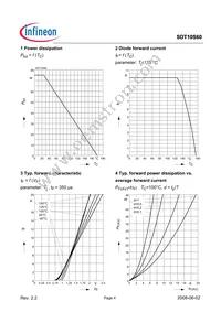 SDT10S60 Datasheet Page 4