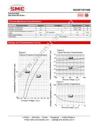 SDURF10P100B Datasheet Page 2