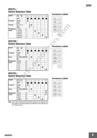 SDV-FH61 Datasheet Page 9