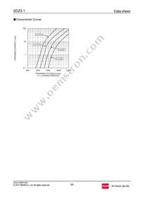 SDZT15R5.1 Datasheet Page 5