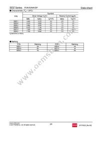 SDZT15R5.6 Datasheet Page 2