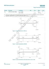 SE050C2HQ1/Z01SDZ Datasheet Page 17