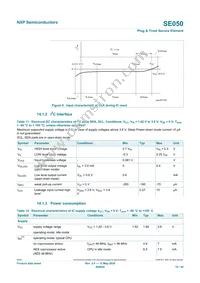 SE050C2HQ1/Z01SDZ Datasheet Page 18