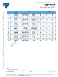 SE30PAJHM3/I Datasheet Page 20