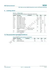 SE95U Datasheet Page 15