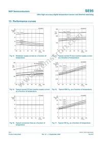 SE95U Datasheet Page 18