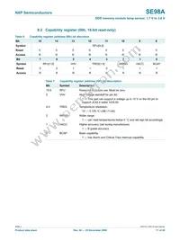 SE98ATP Datasheet Page 17