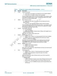 SE98ATP Datasheet Page 19