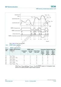 SE98TK Datasheet Page 7