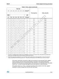 SEA01 Datasheet Page 13