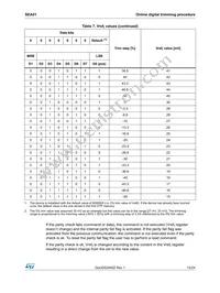 SEA01 Datasheet Page 15