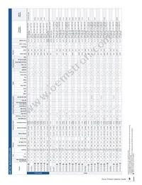 SEC1300-JZX-01G1 Datasheet Page 5