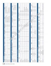 SEC1300-JZX-01G1 Datasheet Page 22
