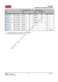 SEN-14725 Datasheet Page 10