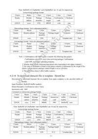 SEN0188 Datasheet Page 21