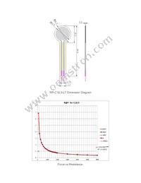 SEN0295 Datasheet Page 2