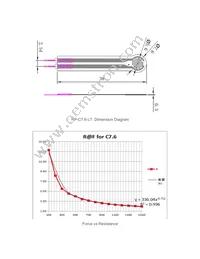 SEN0298 Datasheet Page 2