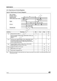 SERC816 Datasheet Page 12