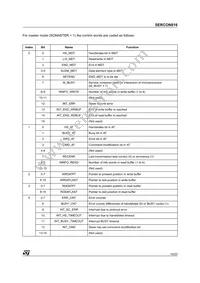 SERC816 Datasheet Page 19