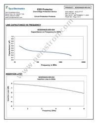 SESD0402S-005-054 Datasheet Page 2