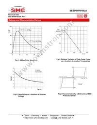 SESD5V0V1BLATR Datasheet Page 3