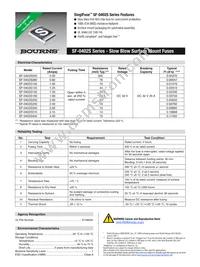 SF-0402S125-2 Datasheet Cover