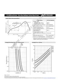 SF-0402S200M-2 Datasheet Page 3