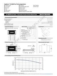 SF-0603FP015F-2 Datasheet Page 2