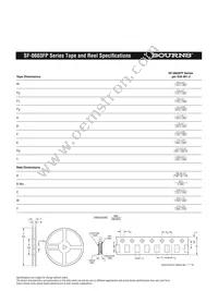 SF-0603FP160-2 Datasheet Page 4