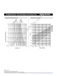 SF-0603S050M-2 Datasheet Page 4