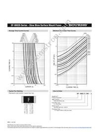 SF-0603S500-2 Datasheet Page 3