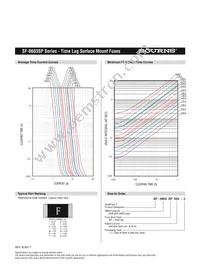 SF-0603SP500-2 Datasheet Page 3
