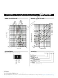 SF-1206FP050-2 Datasheet Page 3