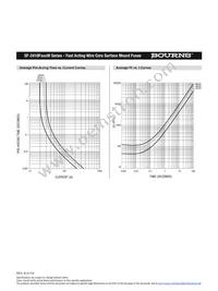 SF-2410F2000W-2 Datasheet Page 4