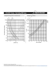 SF-2410F2500T-2 Datasheet Page 3