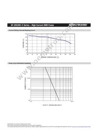 SF-2923HC50C-2 Datasheet Page 3