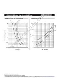 SF-2923HC50C-2 Datasheet Page 5