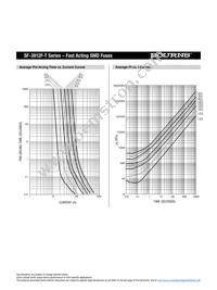 SF-3812F3500T-2 Datasheet Page 3