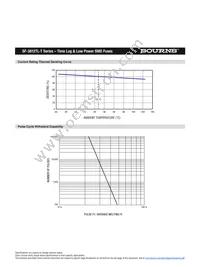 SF-3812TL500T-2 Datasheet Page 4