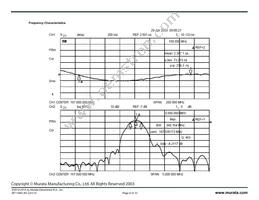 SF1194A Datasheet Page 6