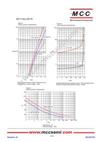 SF18-TP Datasheet Page 3