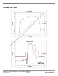 SF2198E Datasheet Page 2