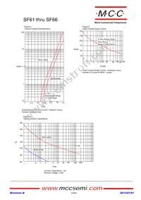 SF66-TP Datasheet Page 3