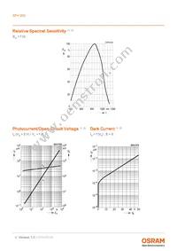 SFH 203 Datasheet Page 4