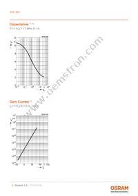 SFH 203 Datasheet Page 5