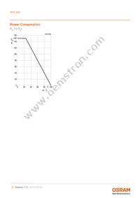 SFH 203 Datasheet Page 6