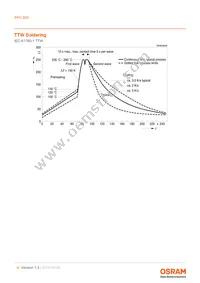 SFH 203 Datasheet Page 9