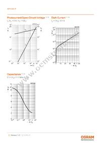 SFH 203 P Datasheet Page 5