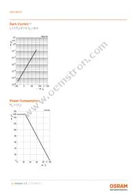 SFH 203 P Datasheet Page 6